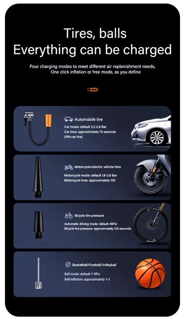 Bombe d'automobile portable avec affichage numérique et LED - InflatorXpress Pro 